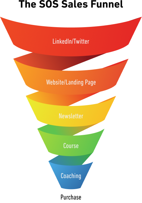 SOS Sales Funnel